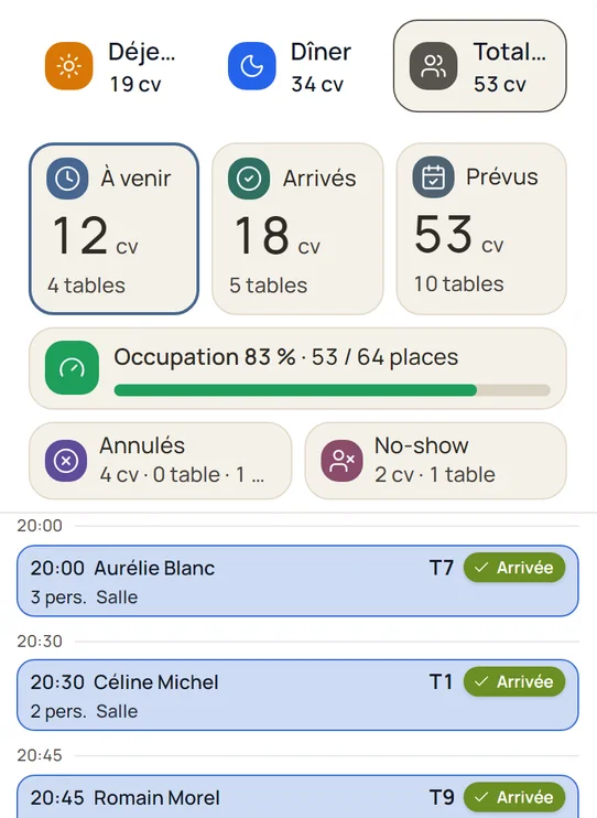 Carnet Goombe pendant le service : couverts, taux d'occupation et prochaines réservations avec heure, nom, table, allergies et statut d'arrivée