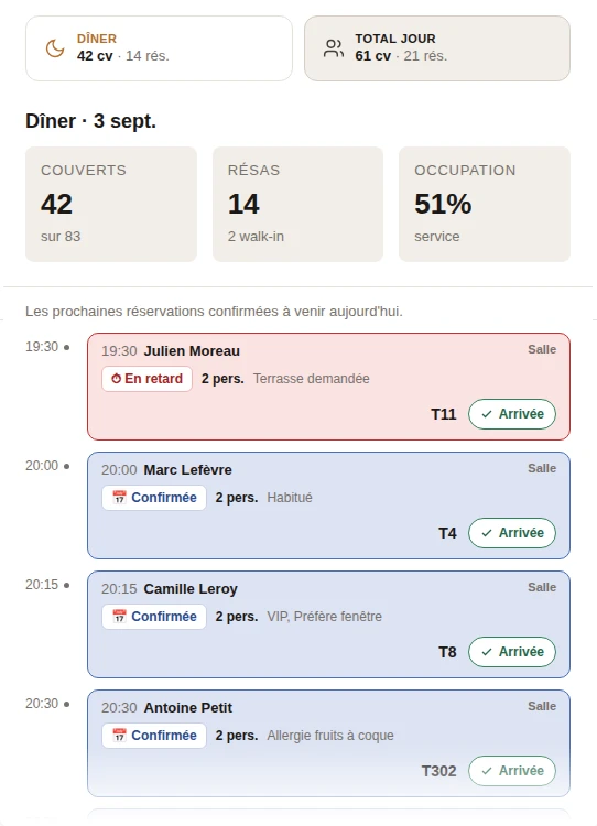 Carnet Goombe pendant le service : couverts, taux d'occupation et prochaines réservations avec heure, nom, table, allergies et statut d'arrivée